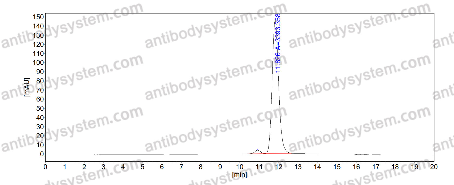 Anti-Human FSHR Antibody (9H11)