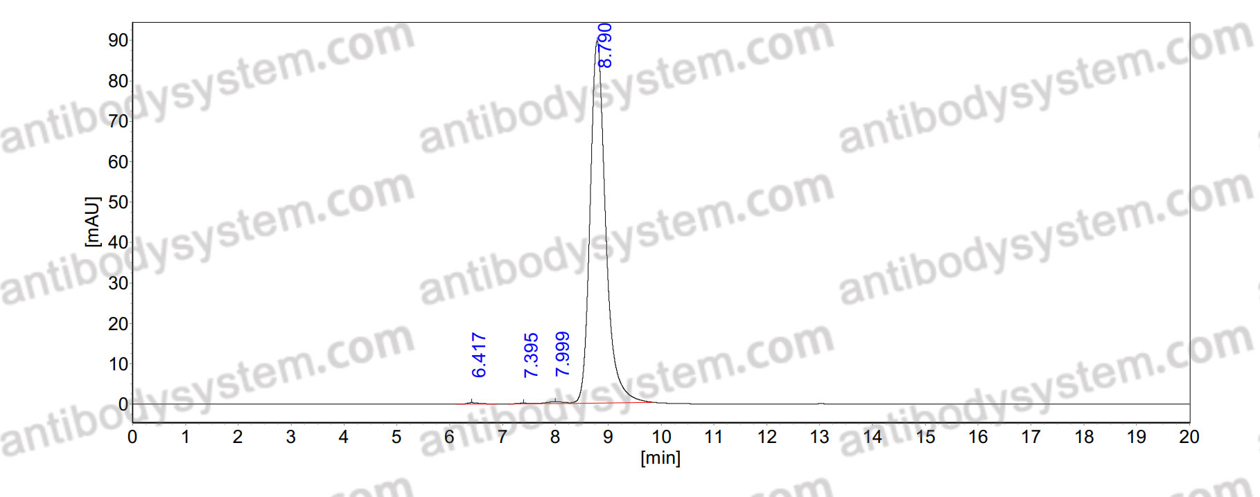 Anti-Human A2AR/ADORA2A Antibody (Fs0420)