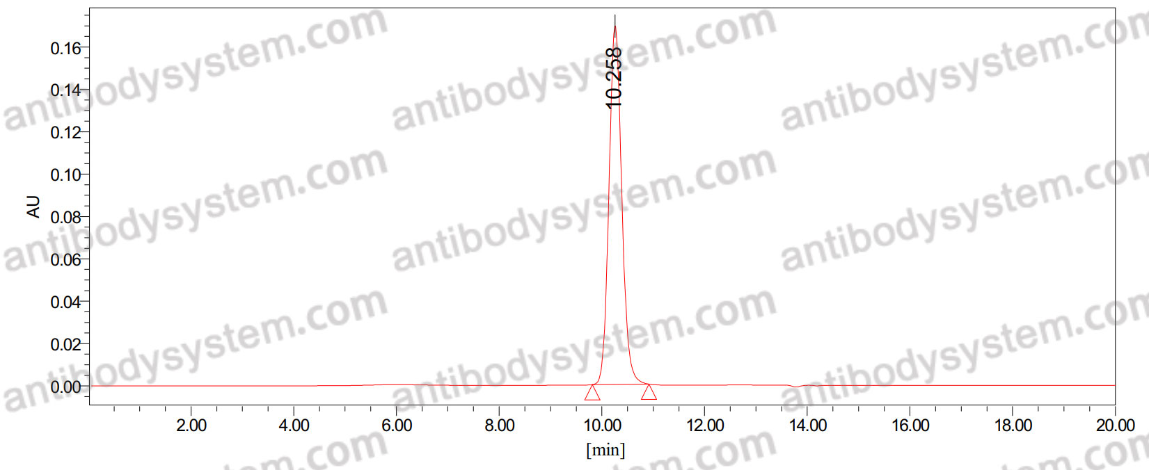 Anti-Human THPO Antibody (SAA0421)
