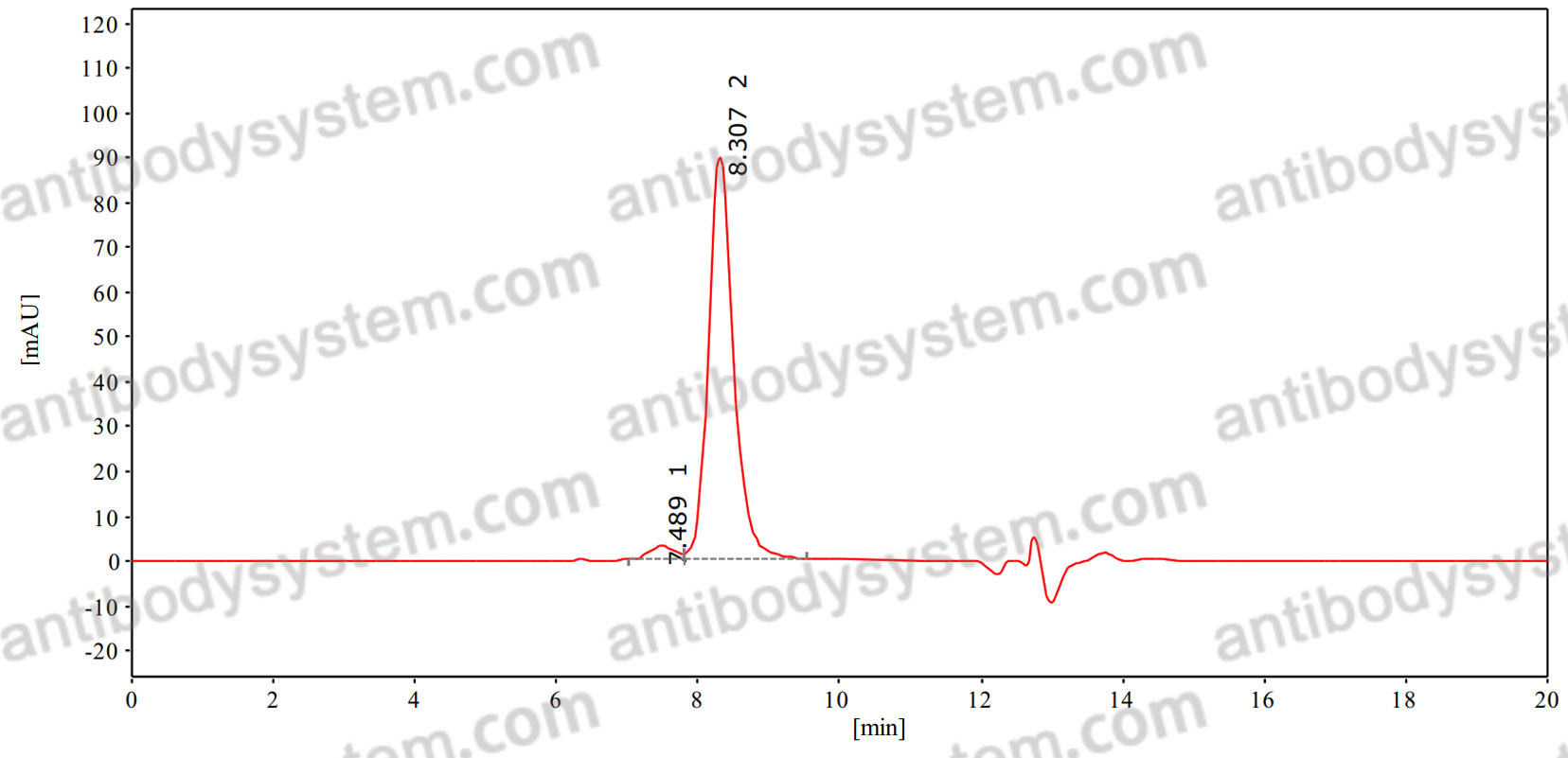 Anti-Human XCR1 Antibody (11H2)