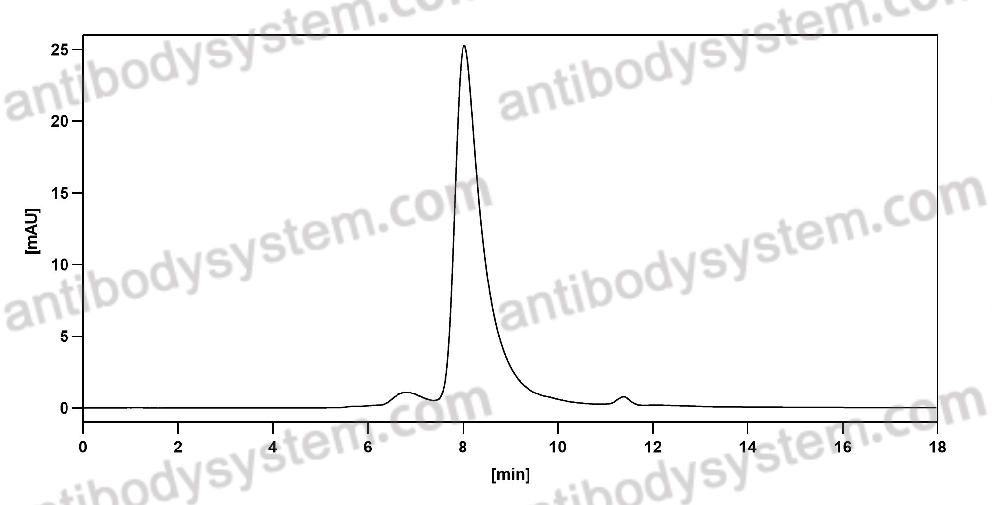 Anti-Human CD178/FASLG/TNFSF6 Antibody (NOK1/NOK-1)