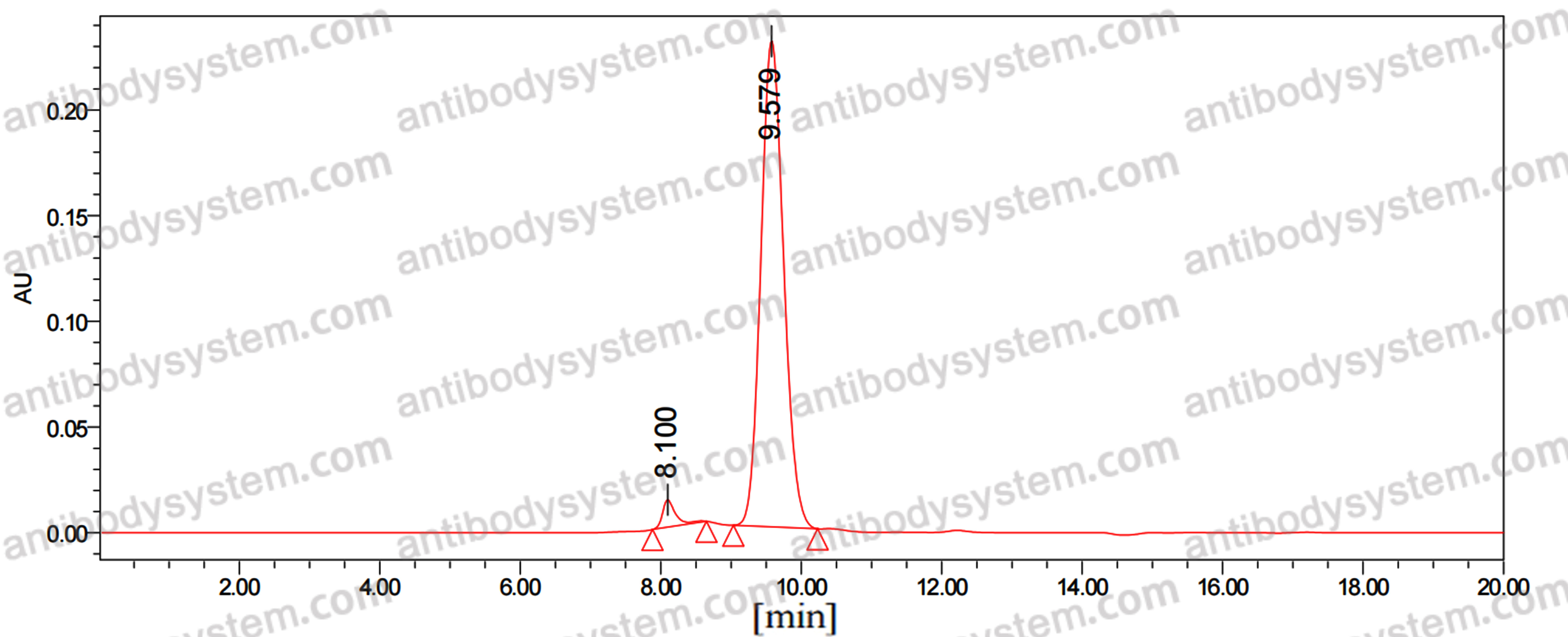 Anti-Human CD47/MER6 Antibody (5F9-G4)