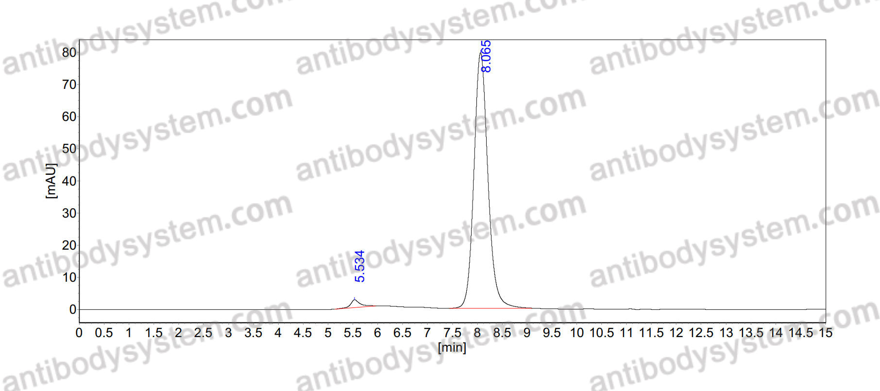 Anti-Human IL18/IL1F4 Antibody (SAA0388)