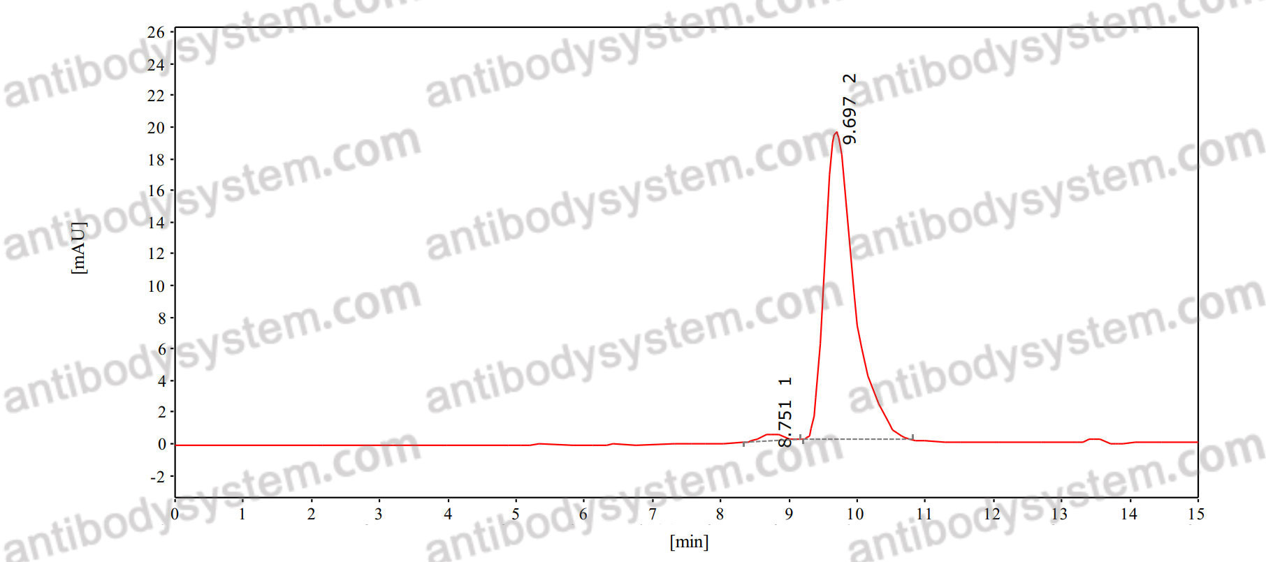 Anti-Human BTN2A1/2 Antibody (SAA2137)