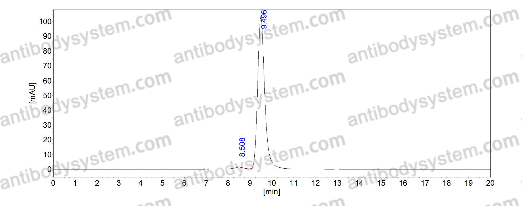 Anti-Human NPHP15 Antibody (Fs0427)