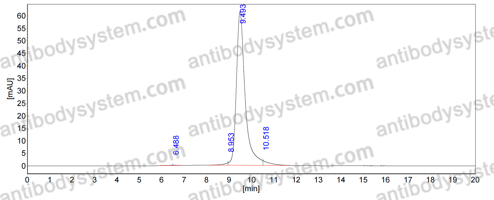 Anti-Mouse CLDN5/Claudin-5 Antibody (Fs0455)