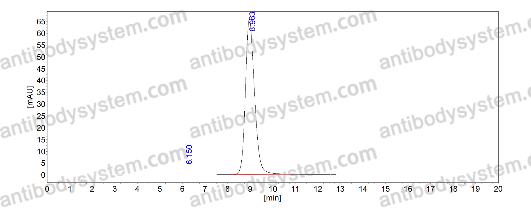 Anti-Mouse CD205/LY75 Antibody (NLDC-145)
