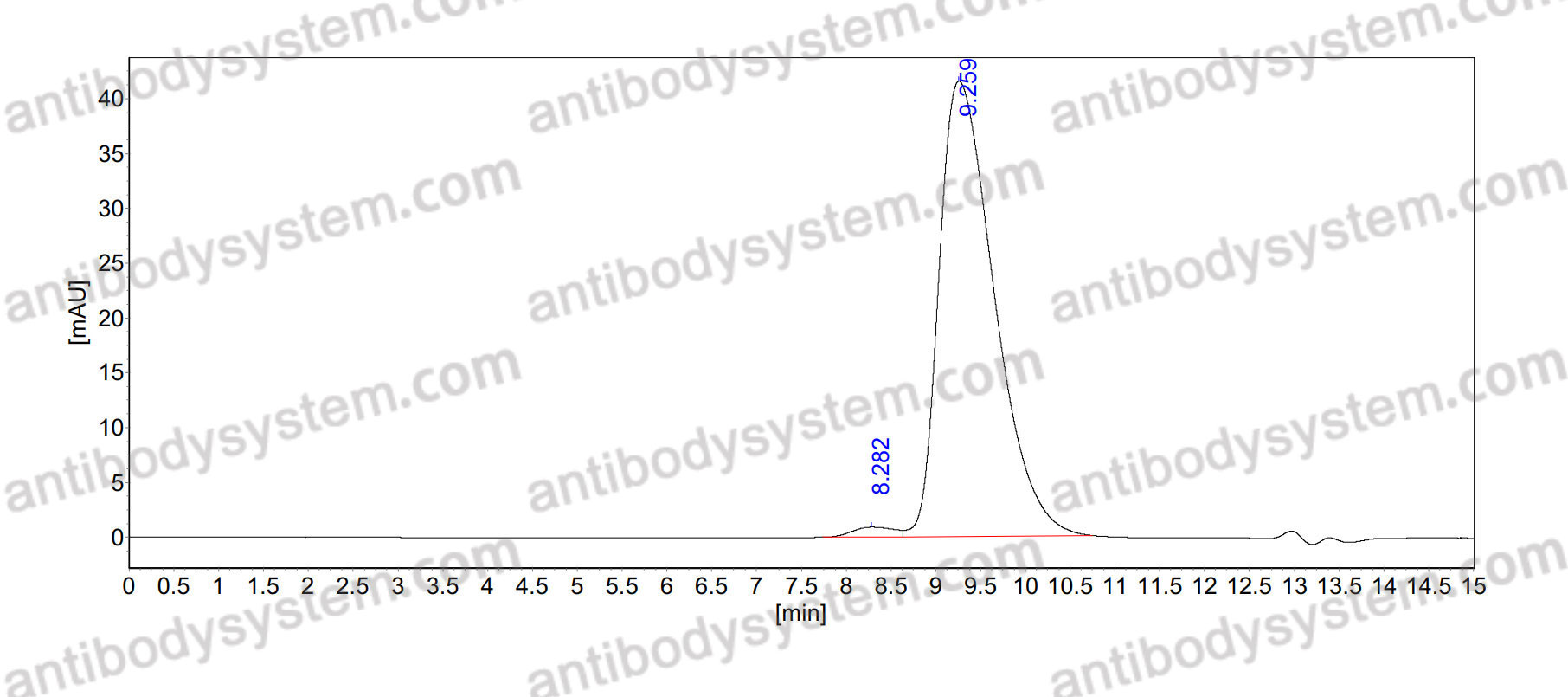 Anti-Mouse CD71/TFRC Antibody (OX-26)