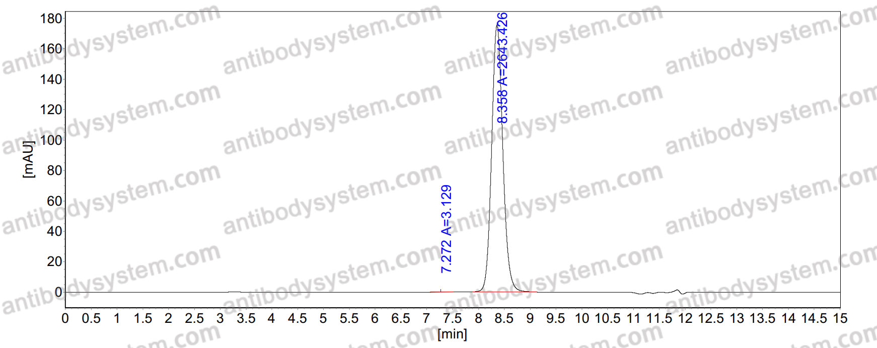 Anti-Mouse CD8B//Lyt3 Antibody (YTS156.7.7)