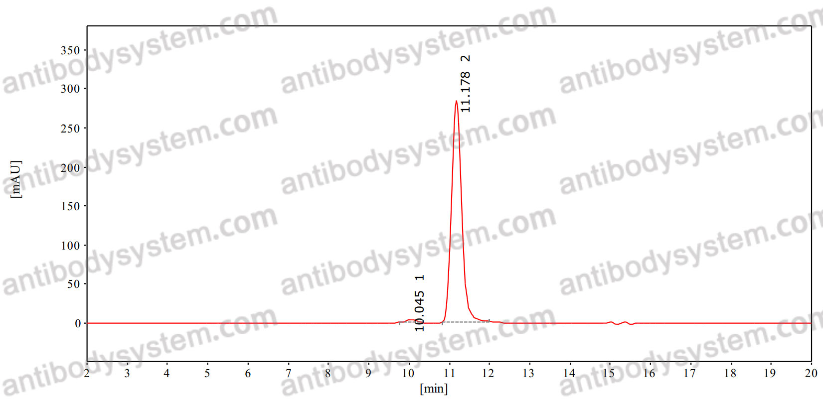 Anti-Mouse TNC Antibody (81C6)