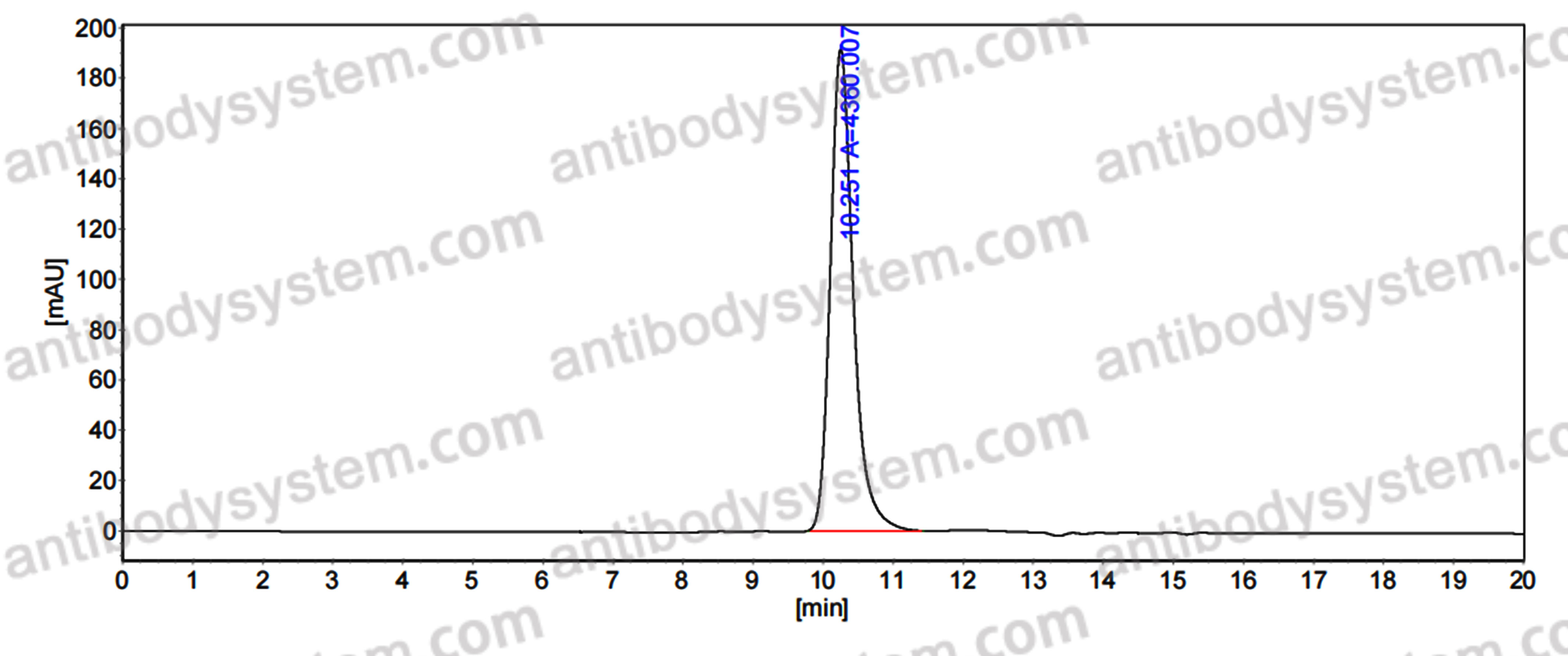 Anti-Mouse TCR V β 8.1/8.2 Antibody (KJ16)