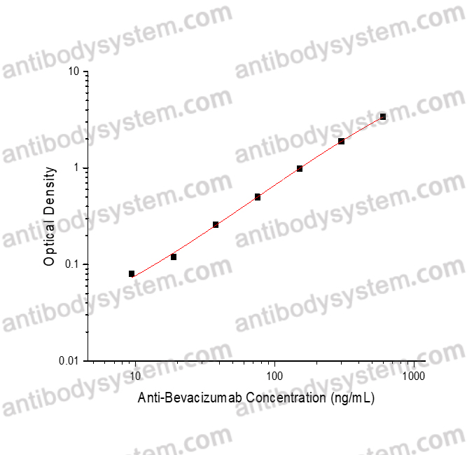 Anti-Bevacizumab ELISA Kit