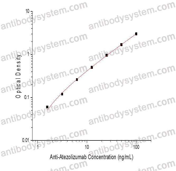Anti-Atezolizumab ELISA Kit