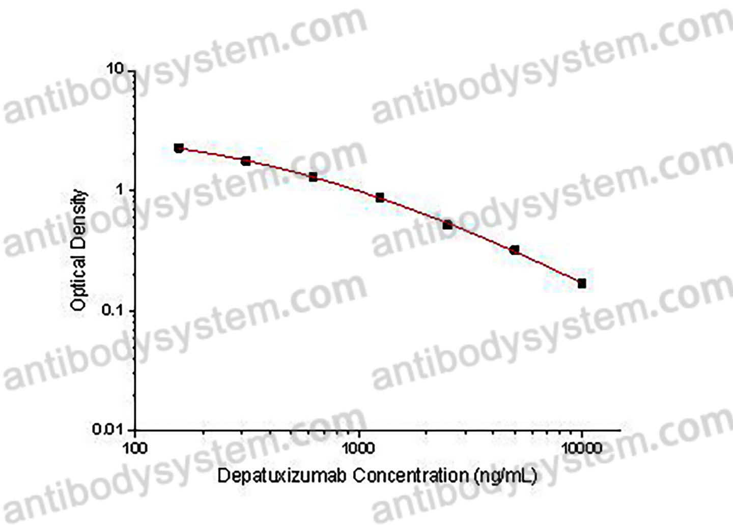 Depatuxizumab ELISA Kit