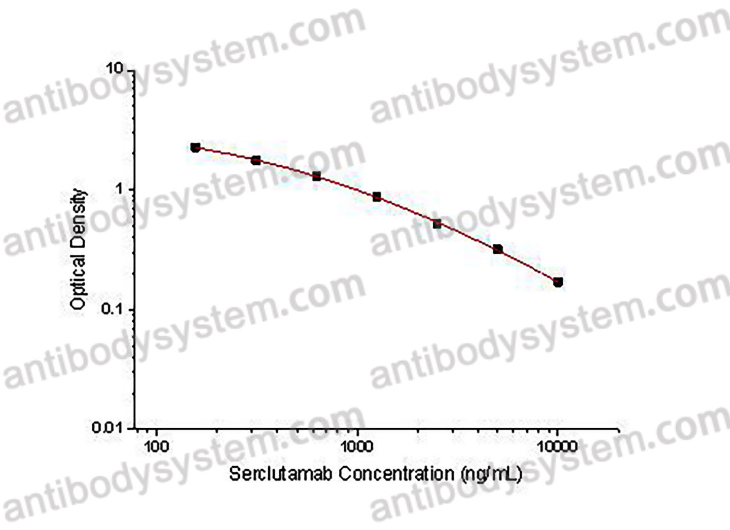 Serclutamab ELISA Kit