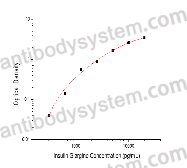 Insulin Glargine ELISA Kit