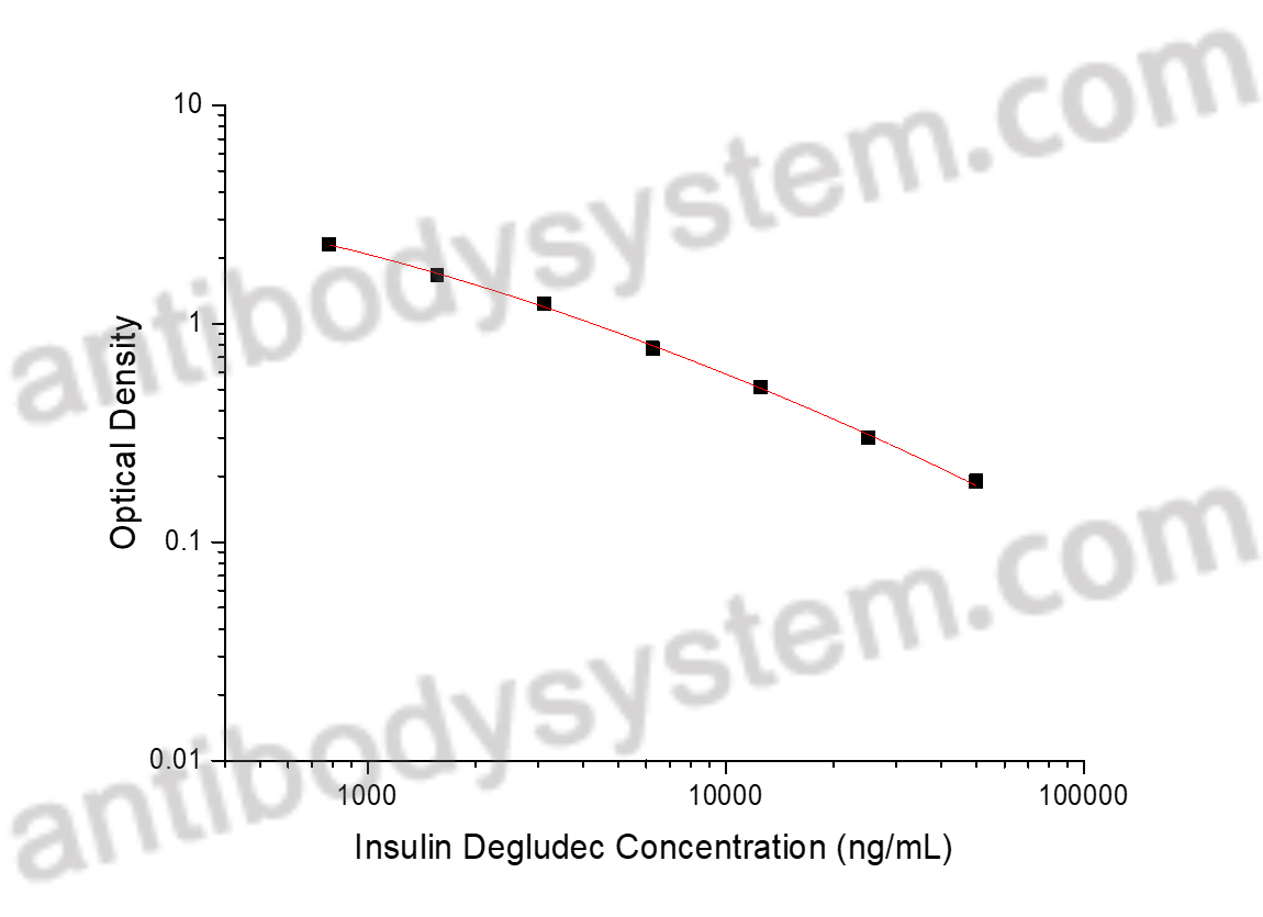 Insulin Degludec ELISA Kit