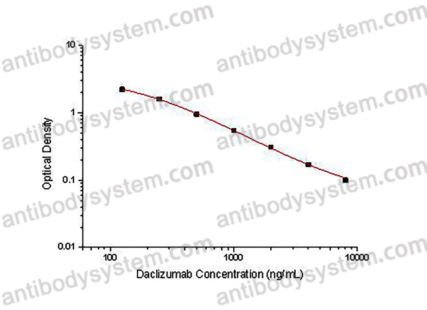 Daclizumab ELISA Kit