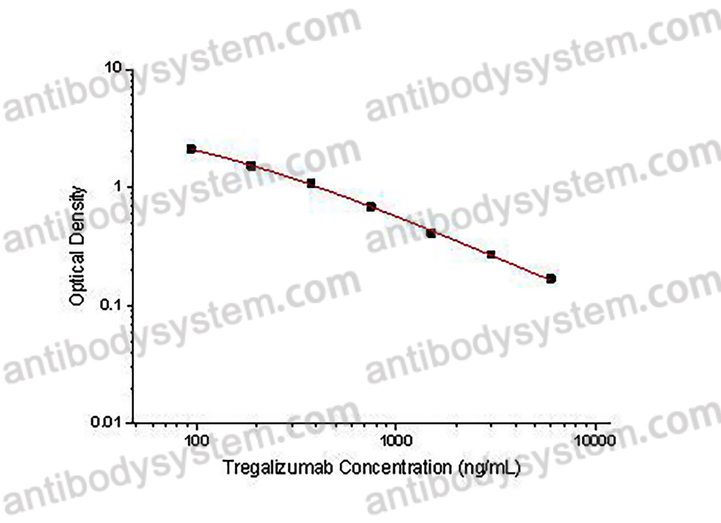 Tregalizumab ELISA Kit