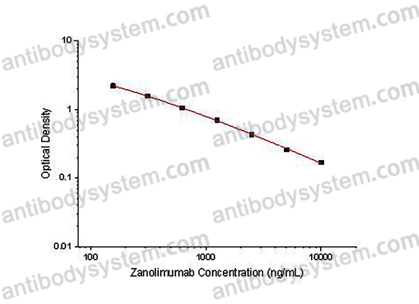 Zanolimumab ELISA Kit