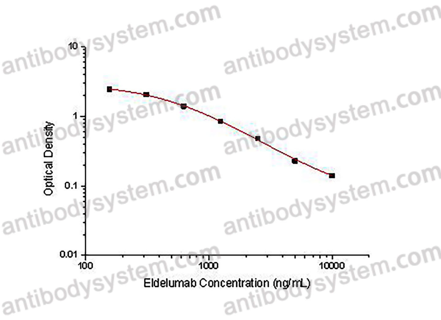 Eldelumab ELISA Kit