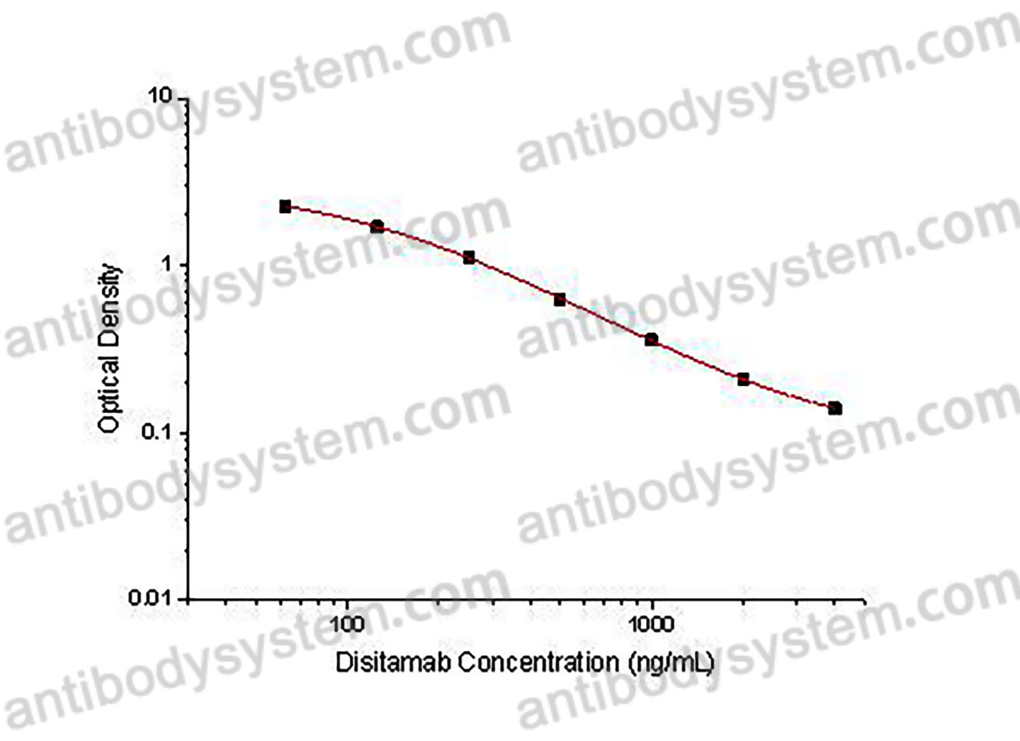 Disitamab ELISA Kit