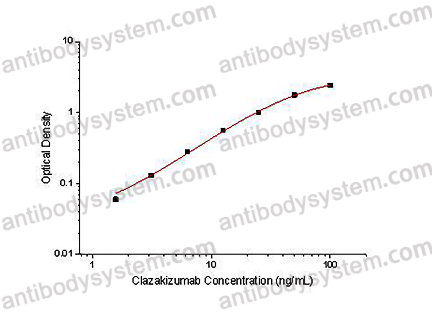 Clazakizumab ELISA Kit