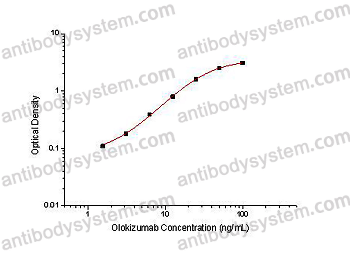 Olokizumab ELISA Kit