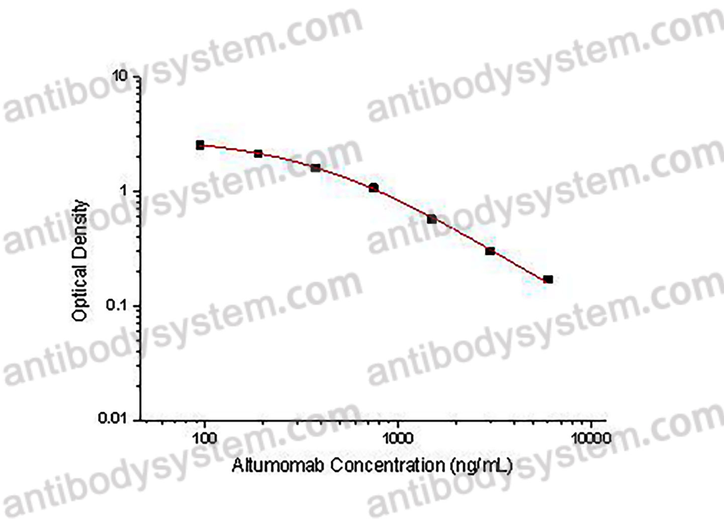 Altumomab ELISA Kit