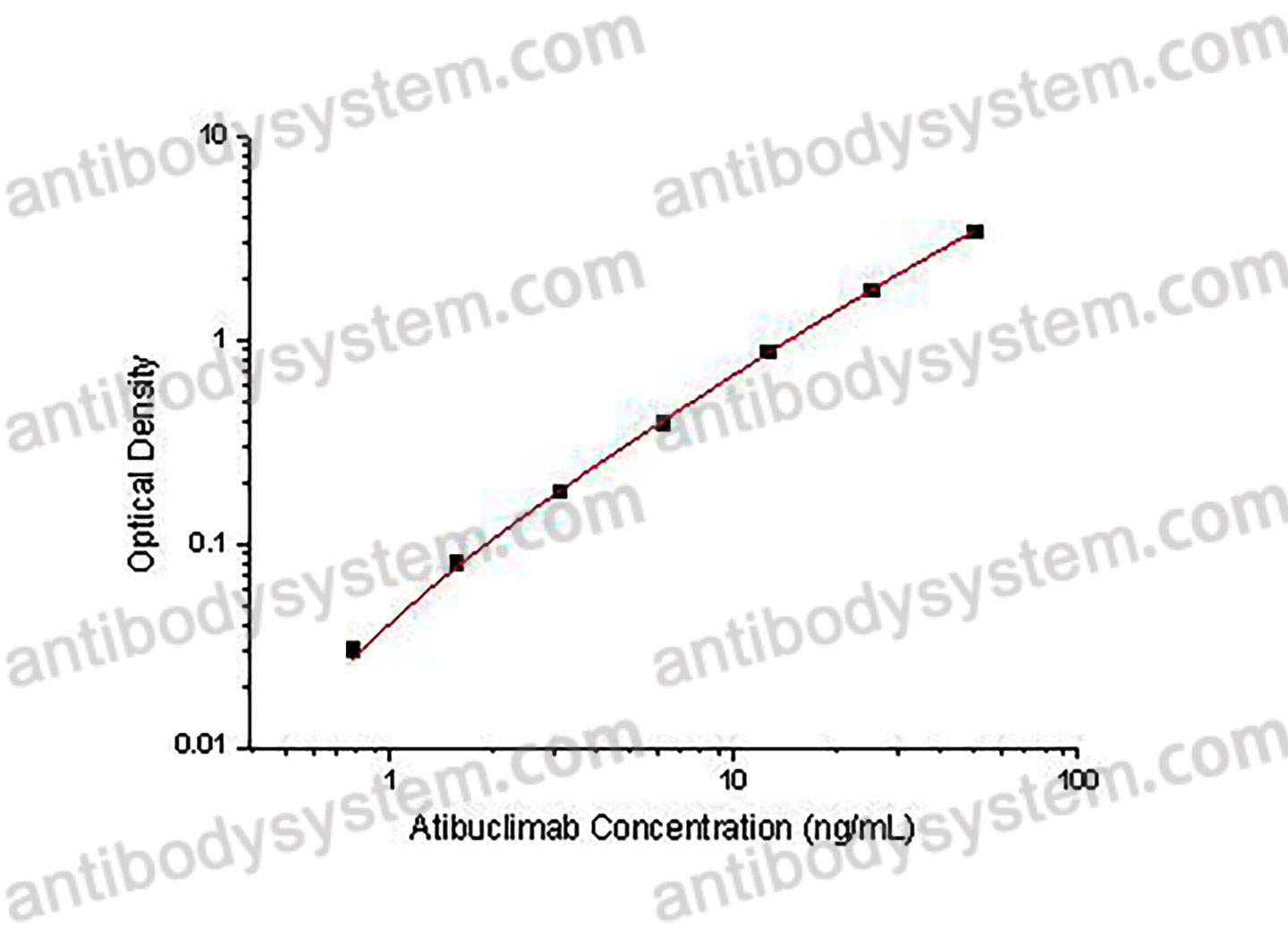 Atibuclimab ELISA Kit