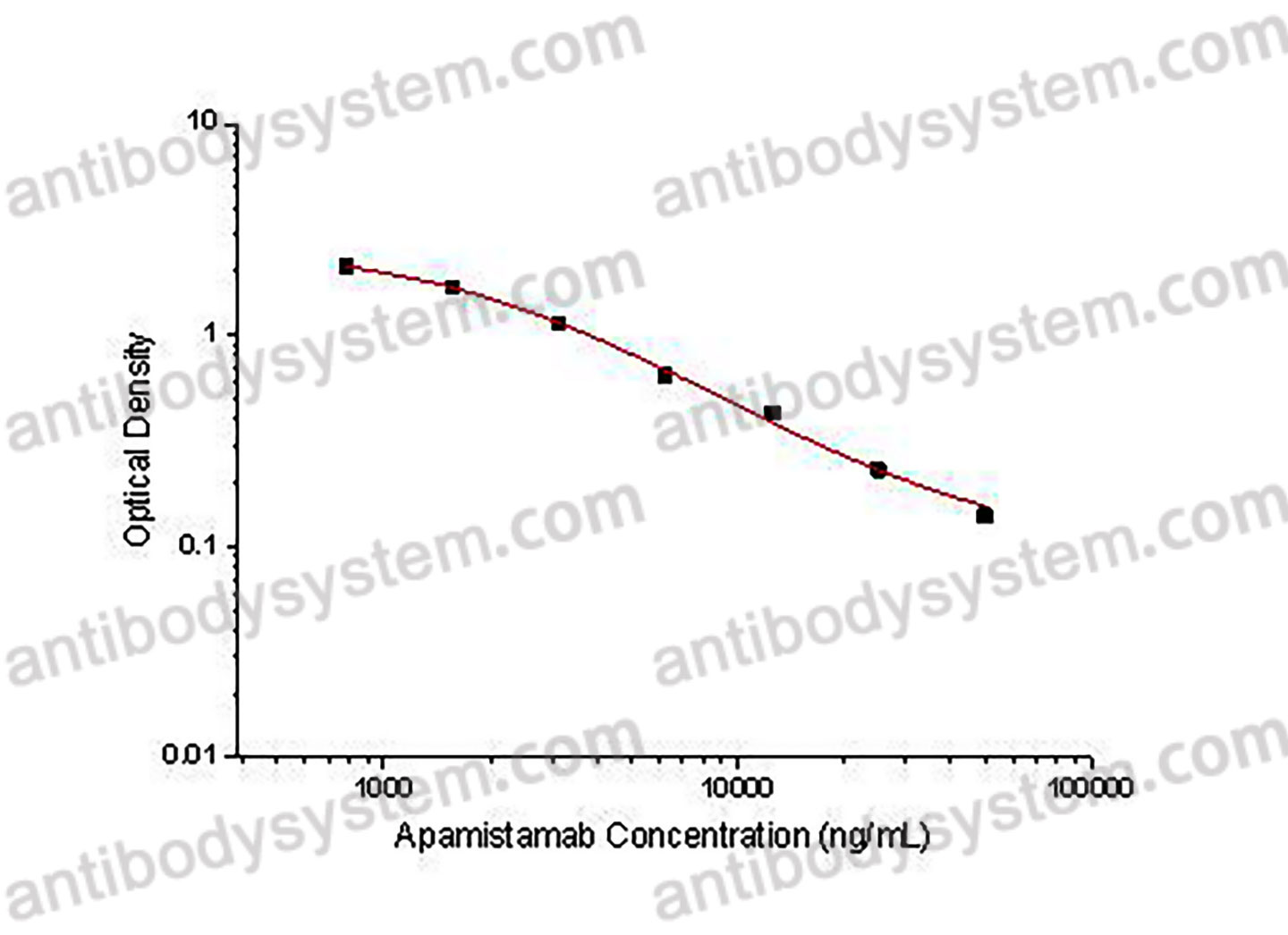 Apamistamab ELISA Kit