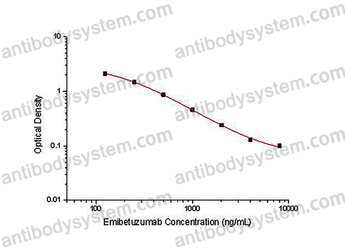Emibetuzumab ELISA Kit