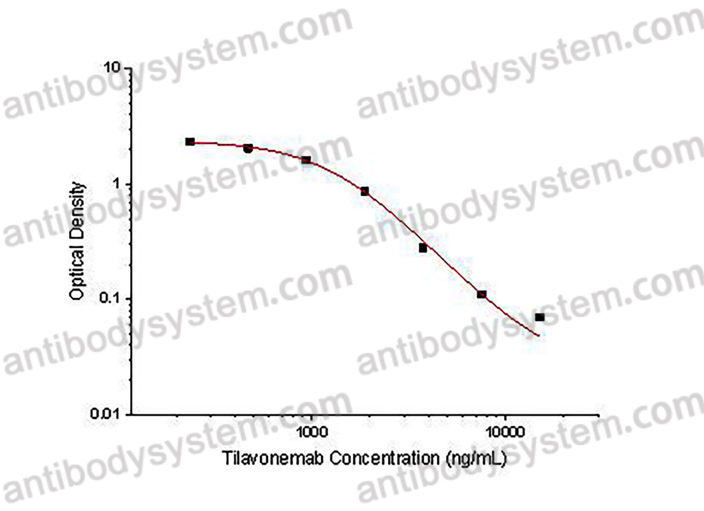Tilavonemab ELISA Kit