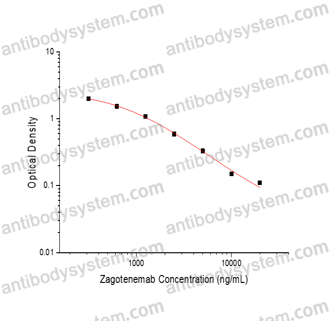 Zagotenemab ELISA Kit
