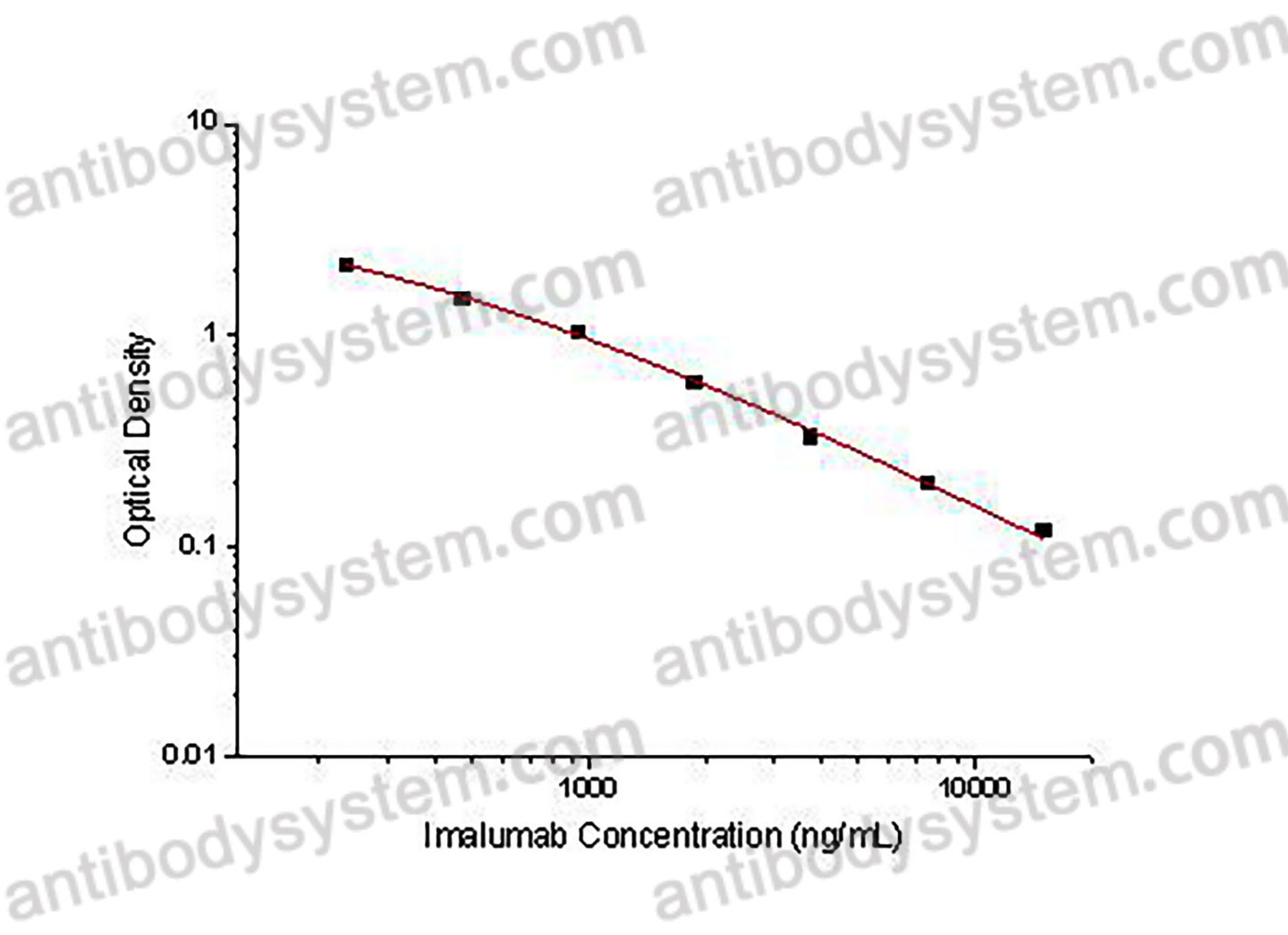 Imalumab ELISA Kit