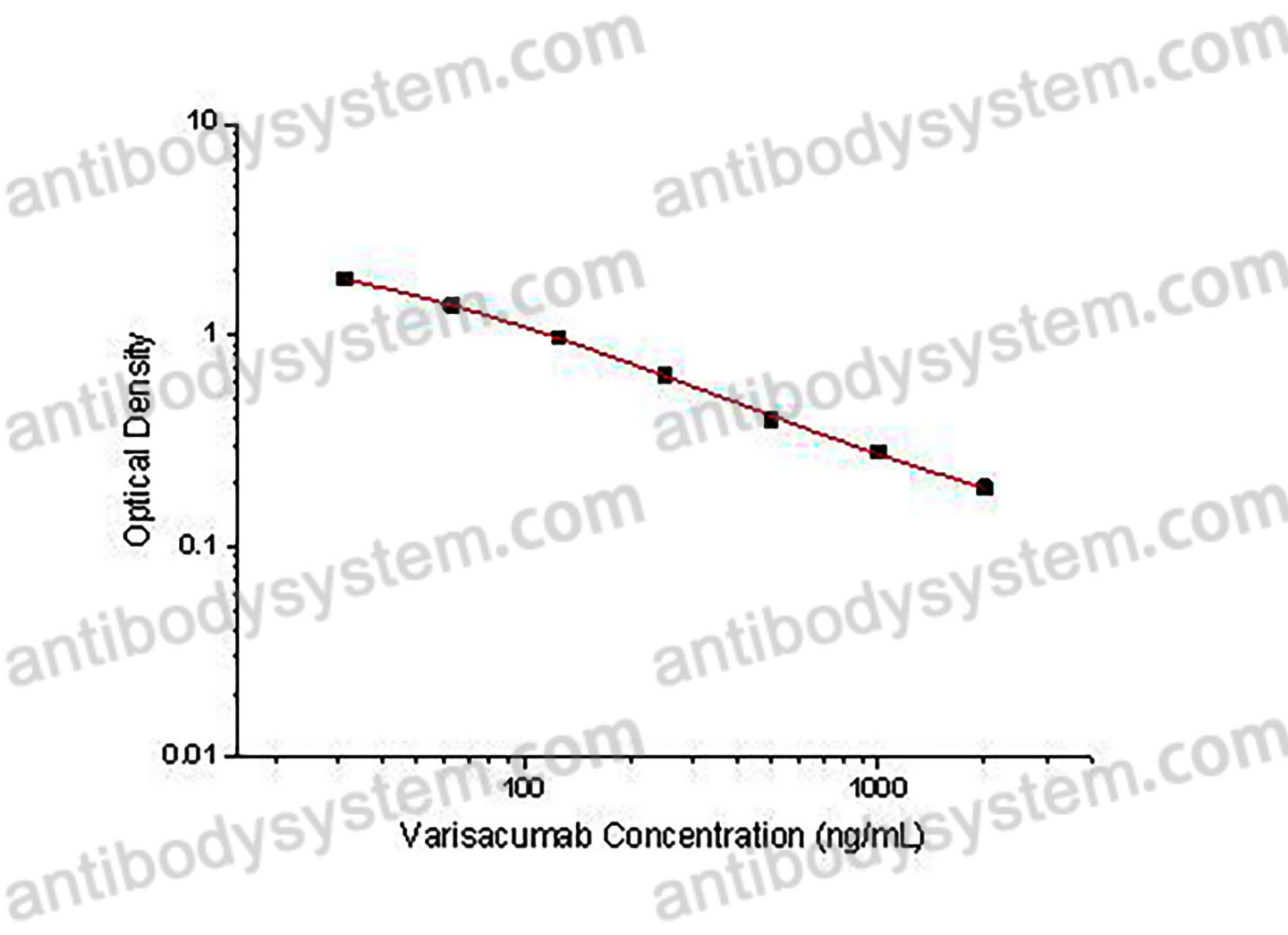 Varisacumab ELISA Kit