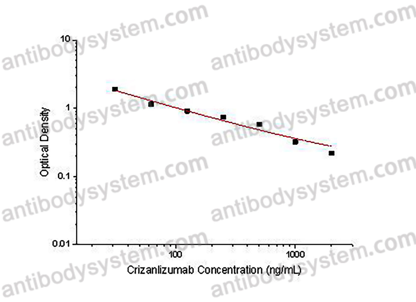 Crizanlizumab ELISA Kit