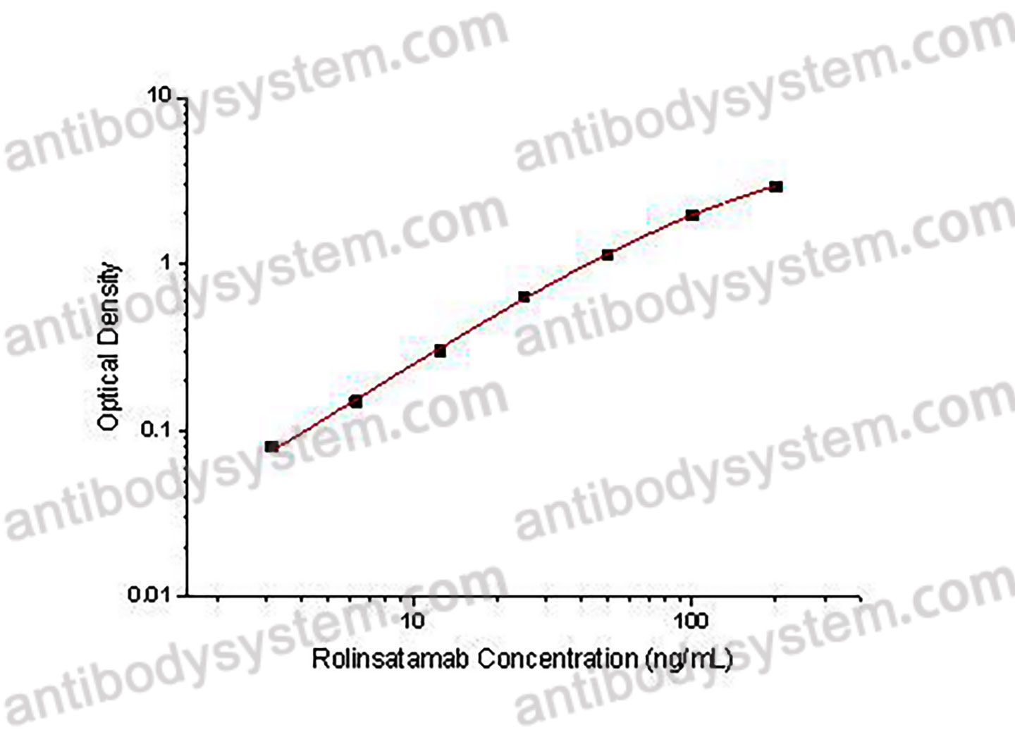 Rolinsatamab ELISA Kit