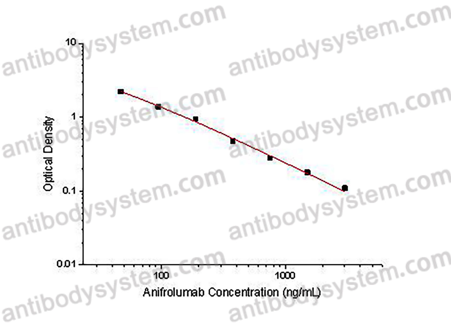Anifrolumab ELISA Kit