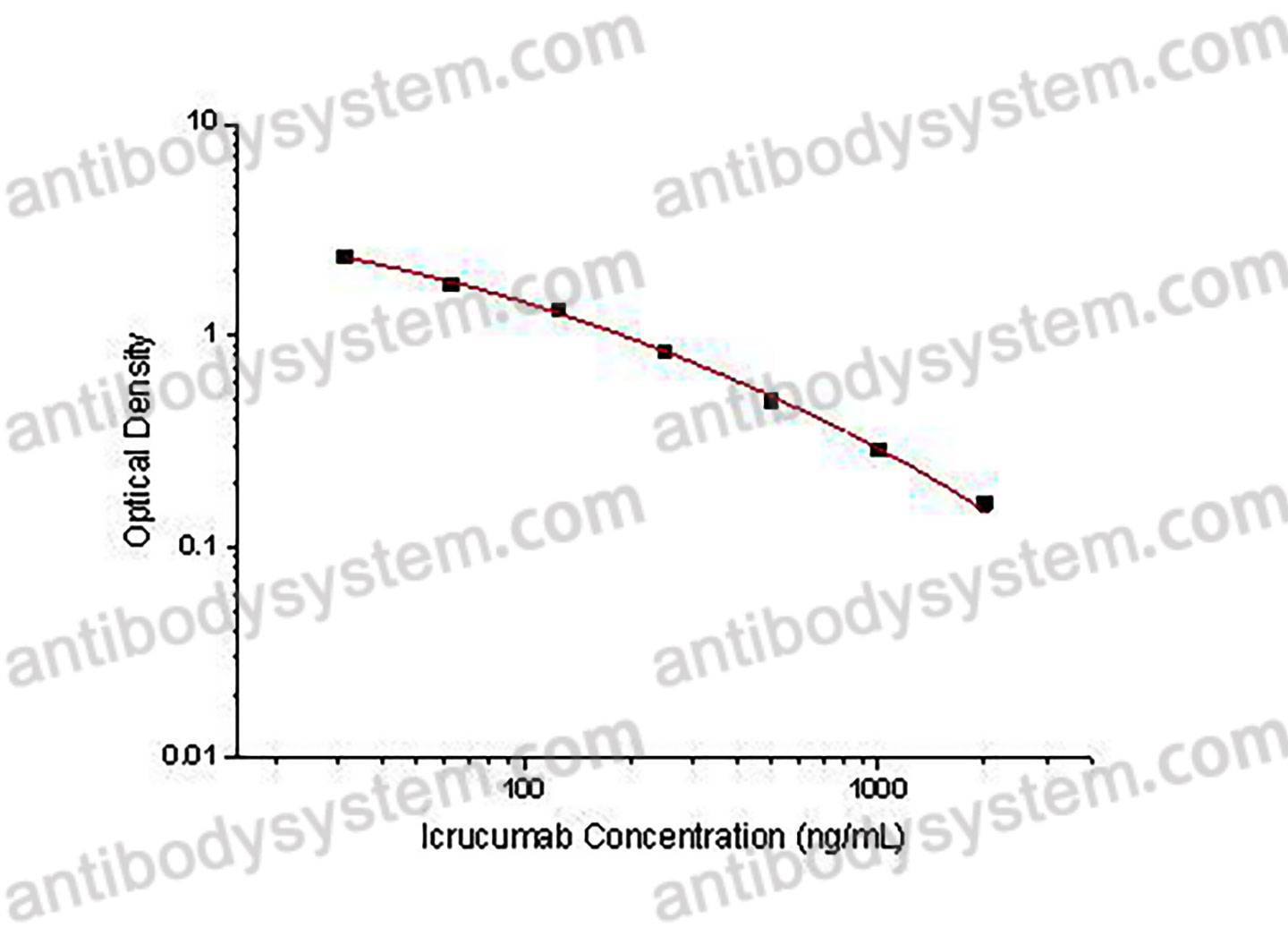 Icrucumab ELISA Kit