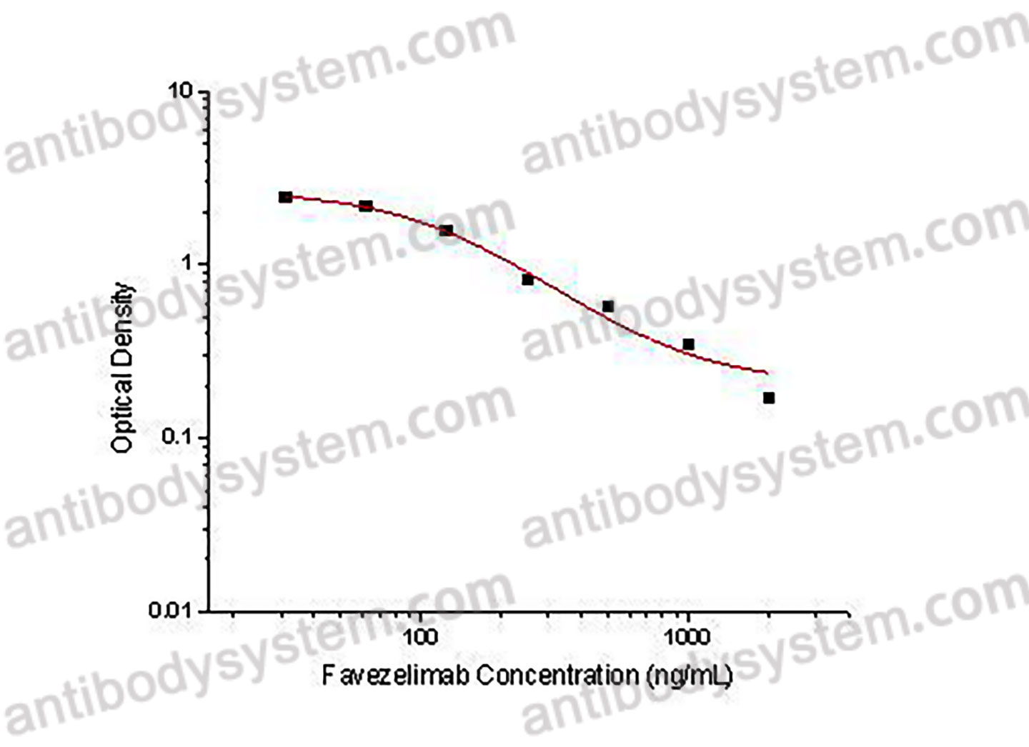 Favezelimab ELISA Kit