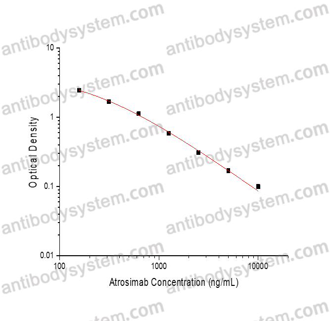 Atrosimab ELISA Kit