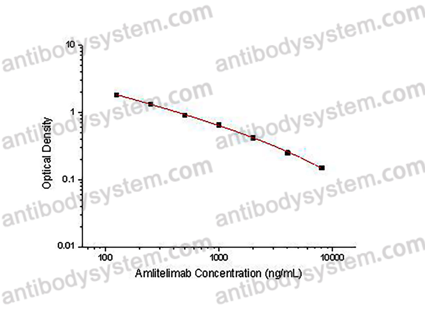 Amlitelimab ELISA Kit