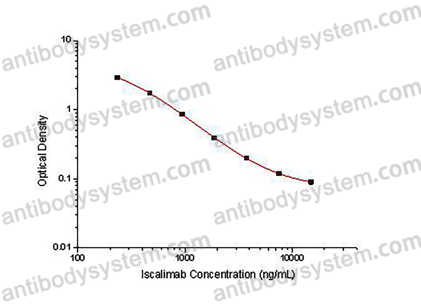 Iscalimab ELISA Kit