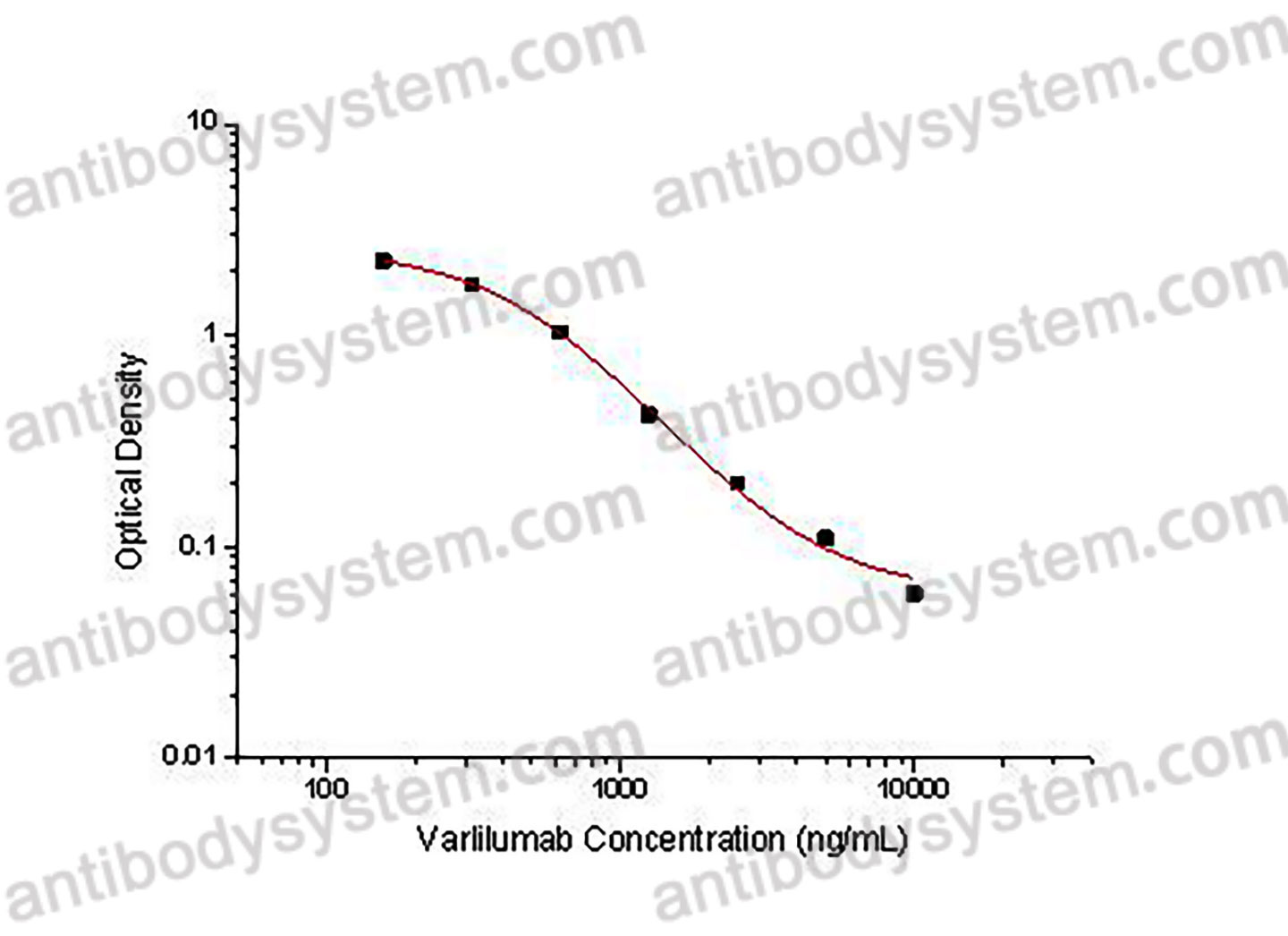Varlilumab ELISA Kit