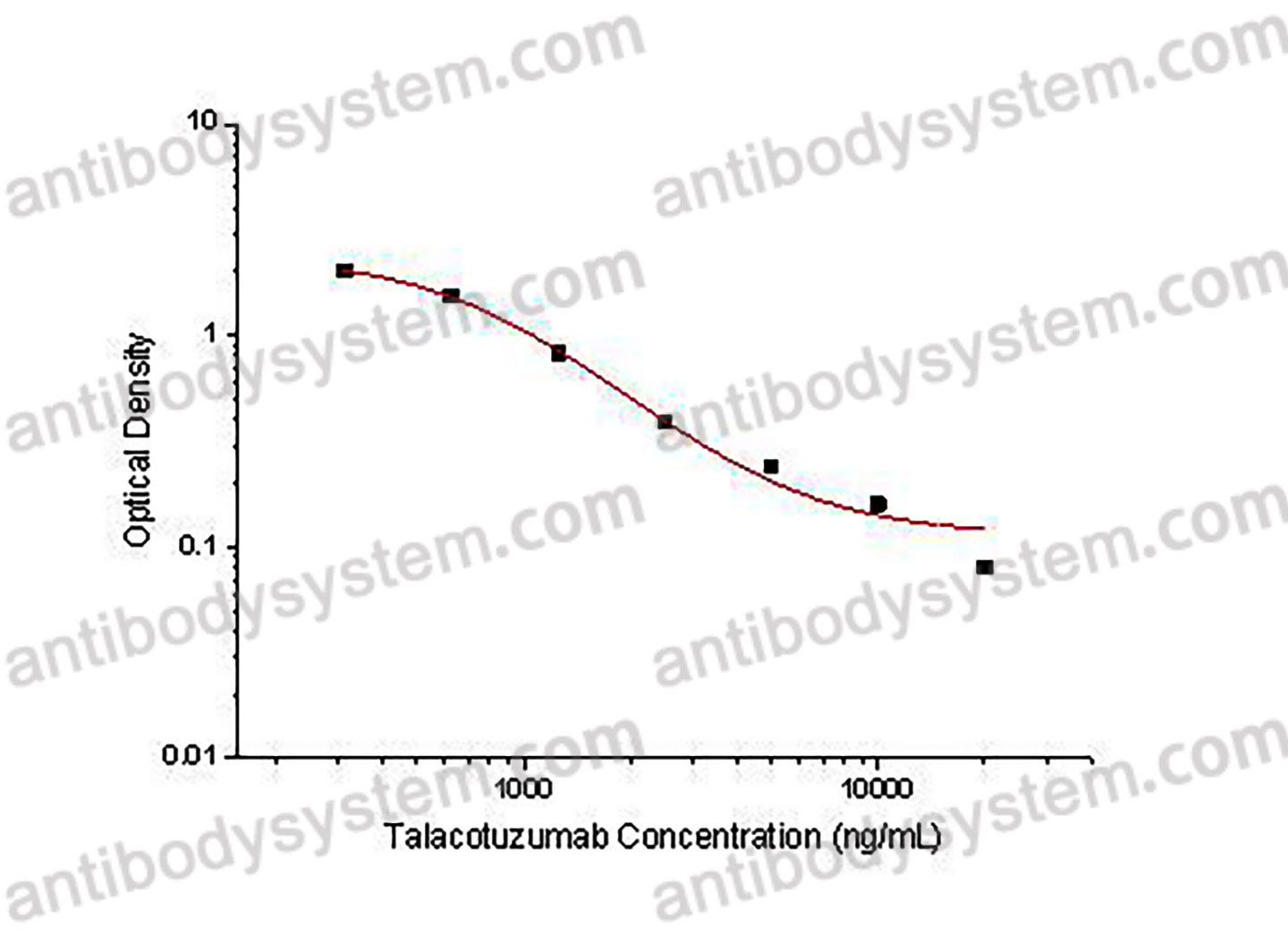 Talacotuzumab ELISA Kit