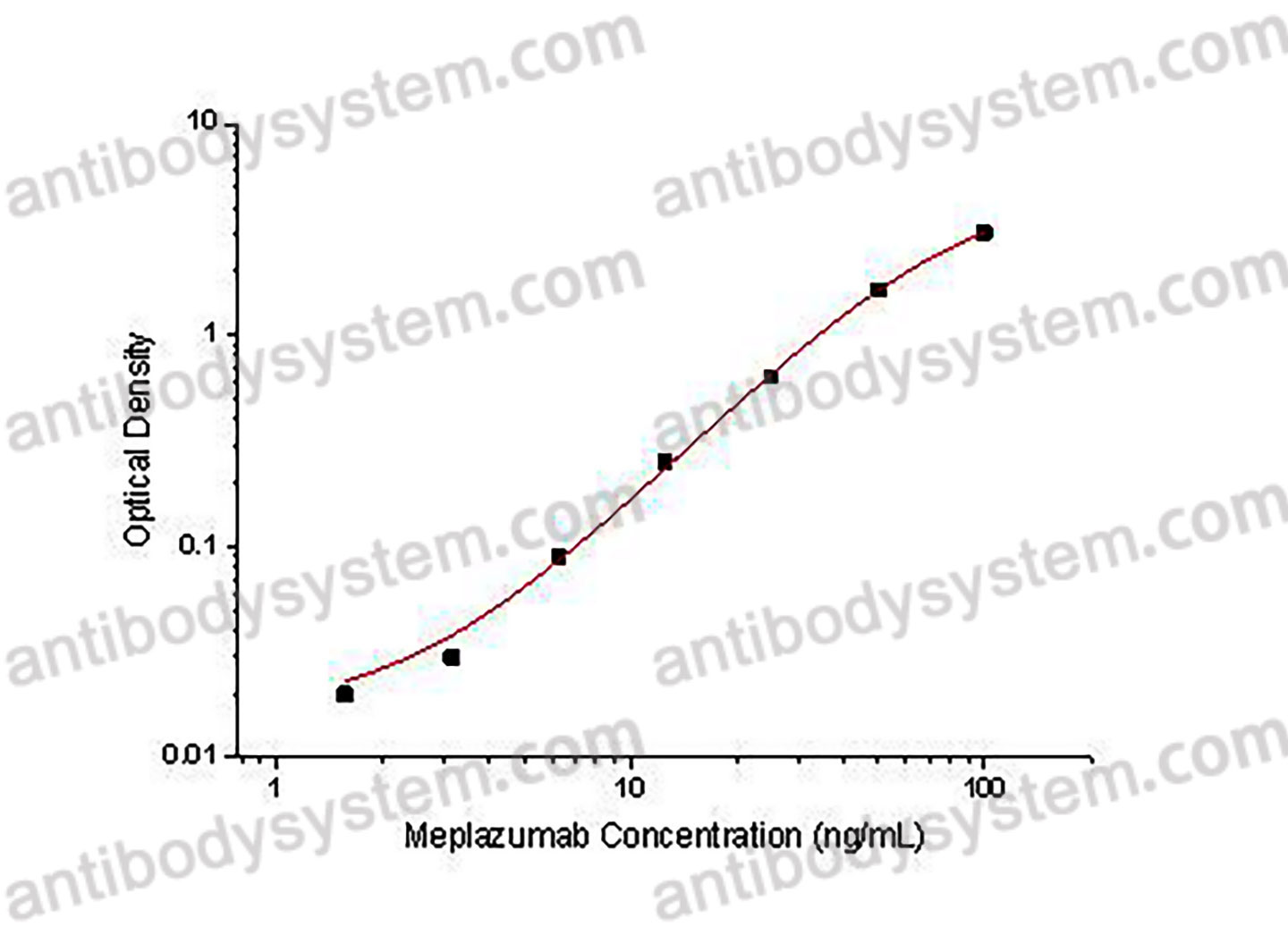 Meplazumab ELISA Kit