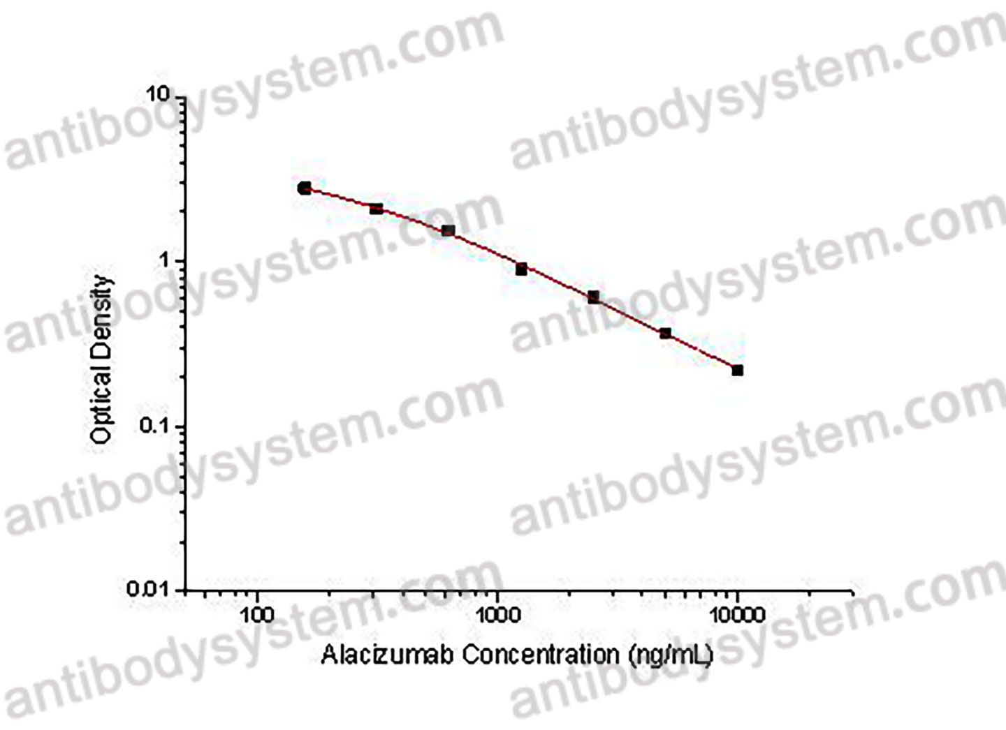 Alacizumab ELISA Kit