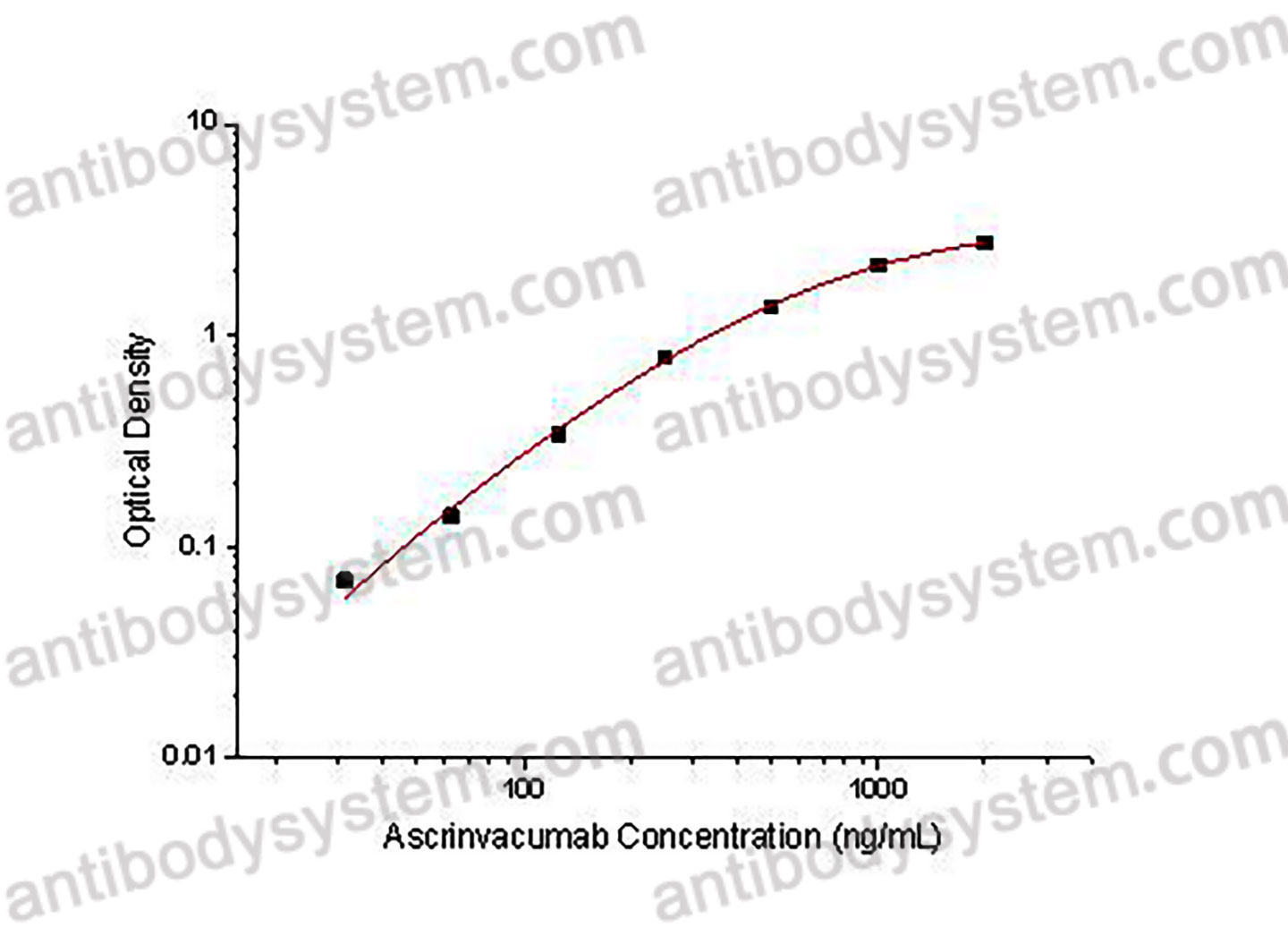 Ascrinvacumab ELISA Kit