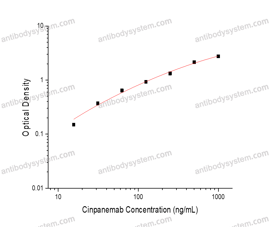 Cinpanemab ELISA Kit